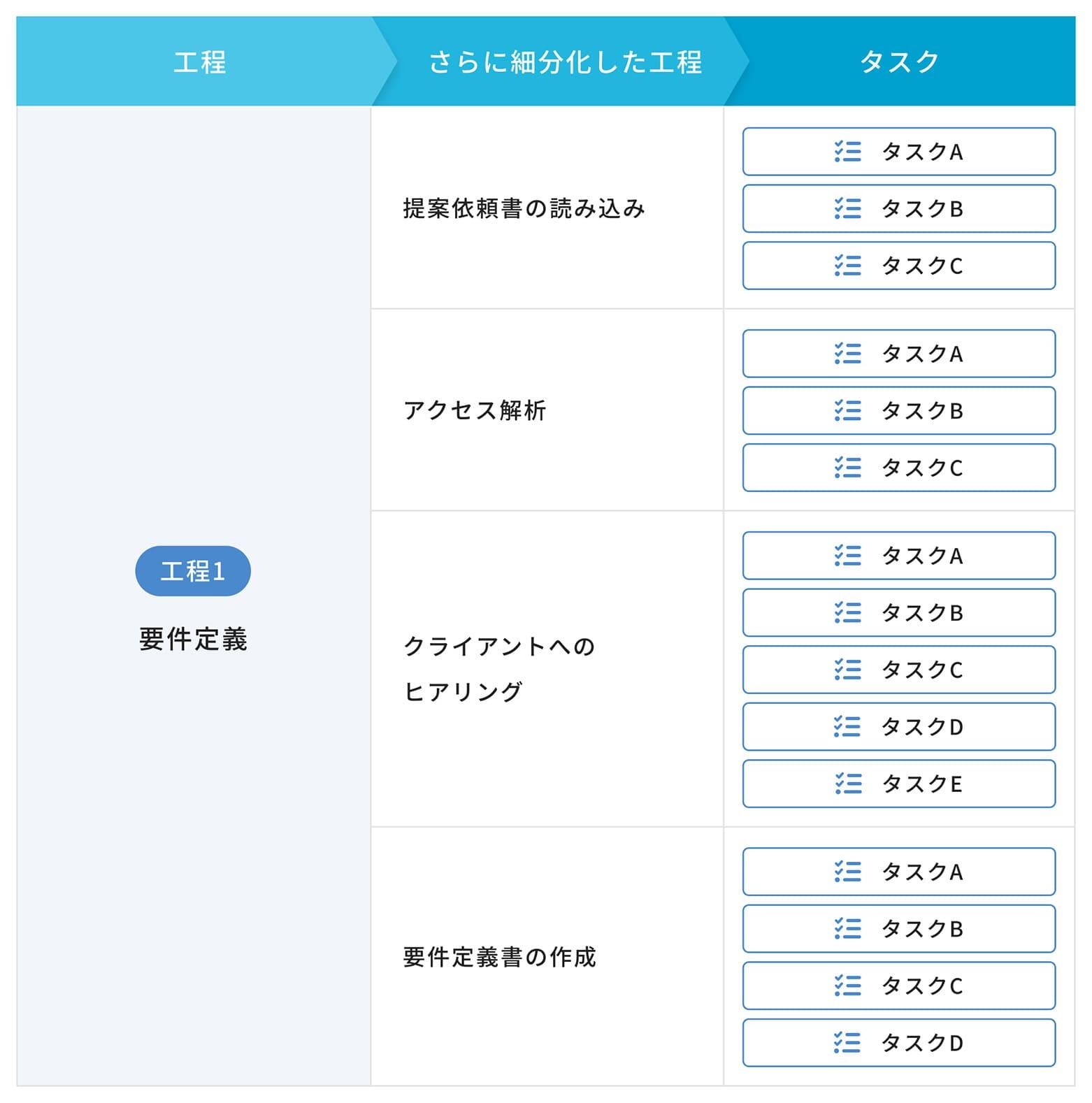 工数イメージの理解とは - Genspark